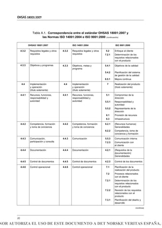 4.4.5 Control de documentos 4.4.5 Control de documentos 4.2.3 Control de los documentos
4.4.6 Control operacional 4.4.6 Control operacional 7.1
7.2
7.2.1
7.2.2
7.3.1
Planificación de la
realización del producto
Procesos relacionados
con el cliente
Determinación de los
requisitos relacionados
con el producto
Revisión de los requisitos
relacionados con el
producto
Planificación del diseño y
desarrollo
4.4.2 Competencia, formación
y toma de conciencia
4.4.2 Competencia, formación
y toma de conciencia
6.2.1
6.2.2
(Recursos humanos)
Generalidades
Competencia, toma de
conciencia y formación
4.4.3 Comunicación,
participación y consulta
4.4.3 Comunicación 5.5.3
7.2.3
Comunicación interna
Comunicación con
el cliente
4.4.4 Documentación 4.4.4 Documentación 4.2.1 (Requisitos de la
documentación)
Generalidades
4.4 Implementación
y operación
(título solamente)
4.4 Implementación
y operación
(título solamente)
7 Realización del producto
(título solamente)
4.4.1 Recursos, funciones,
responsabilidad y
autoridad
4.4.1 Recursos, funciones,
responsabilidad y
autoridad
5.1
5.5.1
5.5.2
6.1
6.3
Compromiso de la
dirección
Responsabilidad y
autoridad
Representante de la
dirección
Provisión de recursos
Infraestructura
4.3.2 Requisitos legales y otros
requisitos
4.3.2 Requisitos legales y otros
requisitos
5.2
7.2.1
Enfoque al cliente
Determinación de los
requisitos relacionados
con el producto
4.3.3 Objetivos y programas 4.3.3 Objetivos, metas y
programa
5.4.1
5.4.2
8.5.1
Objetivos de la calidad
Planificación del sistema
de gestión de la calidad
Mejora continua
OHSAS 18001:2007
20
Tabla A.1. Correspondencia entre el estándar OHSAS 18001:2007 y
las Normas ISO 14001:2004 e ISO 9001:2000 (continuación)
OHSAS 18001:2007 ISO 14001:2004 ISO 9001:2000
(continúa)
NOR AUTORIZA EL USO DE ESTE DOCUMENTO A DET NORSKE VERITAS ESPAÑA, S
 