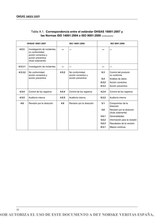 4.5.3.2 No conformidad,
acción correctiva y
acción preventiva
4.5.2 No conformidad,
acción correctiva y
acción preventiva
8.3
8.4
8.5.2
8.5.3
Control del producto
no conforme
Análisis de datos
Acción correctiva
Acción preventiva
5.1
5.6
5.6.1
5.6.2
5.6.3
8.5.1
Compromiso de la
dirección
Revisión por la dirección
(título solamente)
Generalidades
Información para la revisión
Resultados de la revisión
Mejora continua
4.6 Revisión por la dirección4.6 Revisión por la dirección
4.5.4 Control de los registros 4.5.4 Control de los registros 4.2.4 Control de los registros
4.5.5 Auditoría interna 4.5.5 Auditoría interna 8.2.2 Auditoría interna
— —— —
— —— —
4.5.3 Investigación de incidentes,
no conformidad,
acción correctiva y
acción preventiva
(título solamente)
4.5.3.1 Investigación de incidentes
OHSAS 18001:2007
22
Tabla A.1. Correspondencia entre el estándar OHSAS 18001:2007 y
las Normas ISO 14001:2004 e ISO 9001:2000 (continuación)
OHSAS 18001:2007 ISO 14001:2004 ISO 9001:2000
NOR AUTORIZA EL USO DE ESTE DOCUMENTO A DET NORSKE VERITAS ESPAÑA, S
 