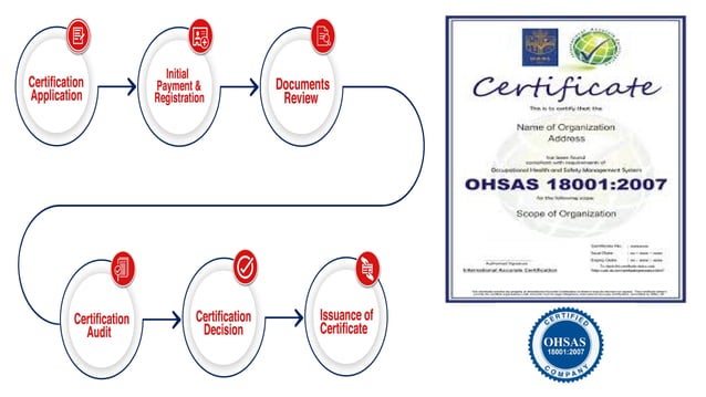 Occupational Health and Safety Assessment Series [OHSAS 18001].pptx