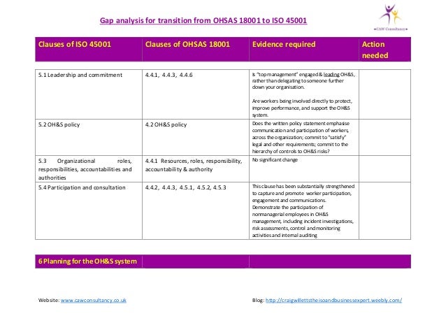 Bs ohsas 18001 free download pdf
