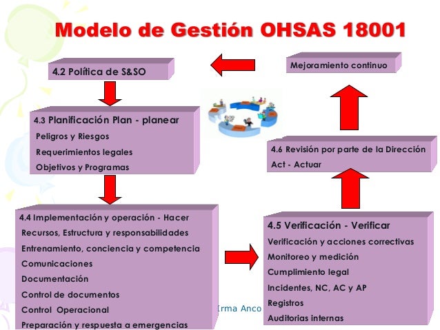Aplicacion De La Norma Ohsas 18001 En Una Empresa