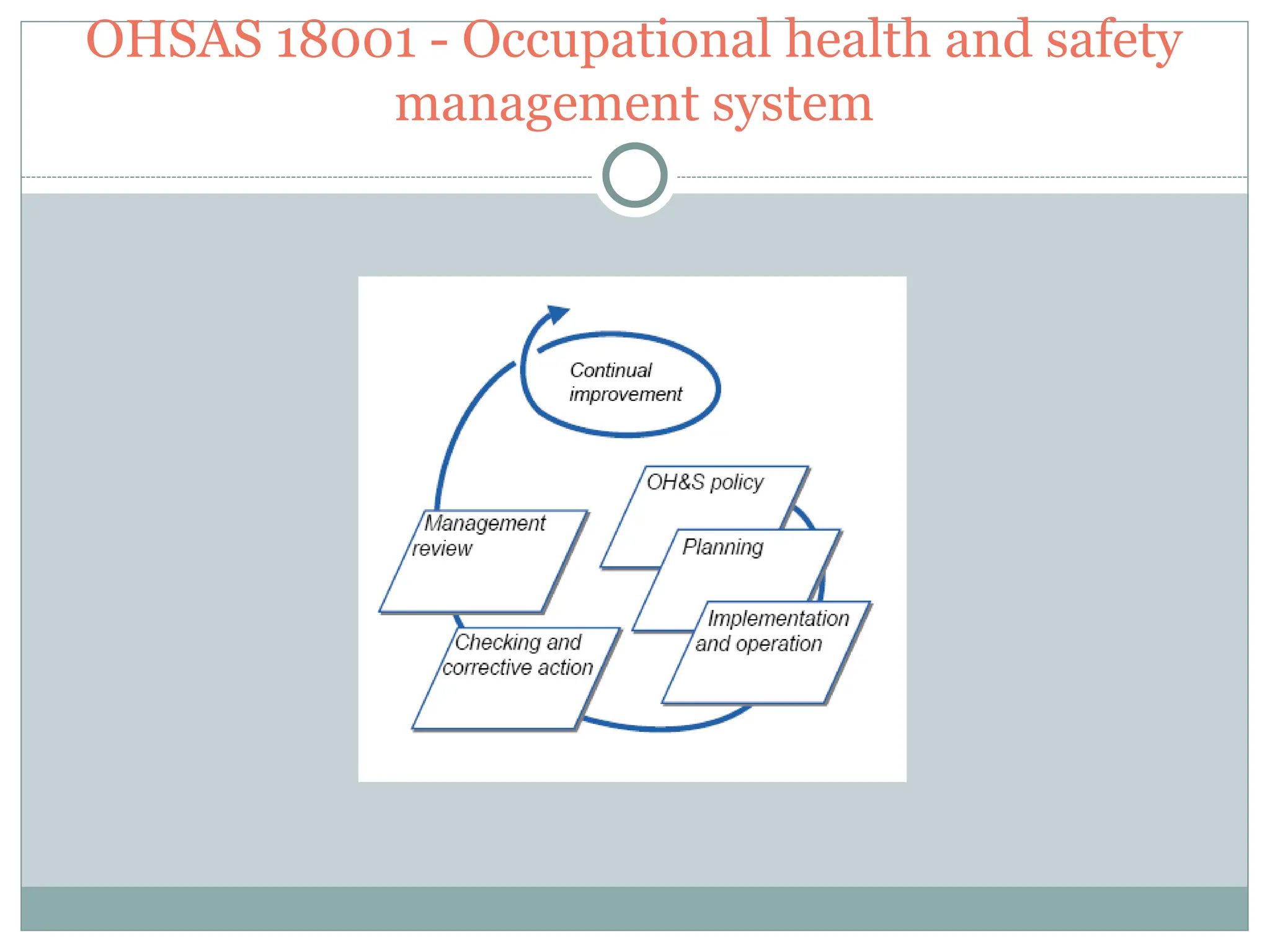 Occupational health and safety management system | PPT | Human ...