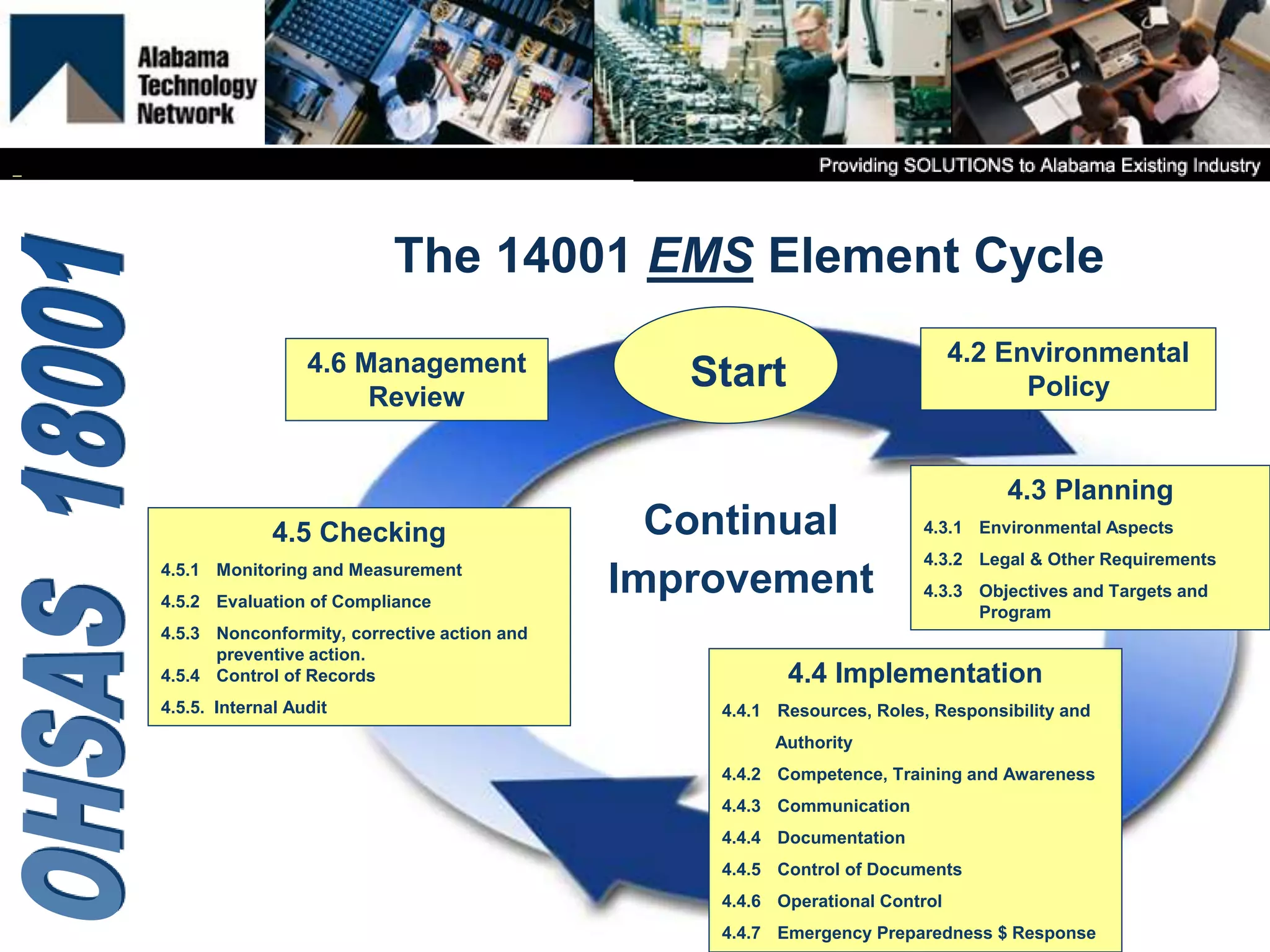 The 14001 EMS Element Cycle
Start
4.2 Environmental
Policy
4.6 Management
Review
4.5 Checking
4.5.1 Monitoring and Measurement
4.5.2 Evaluation of Compliance
4.5.3 Nonconformity, corrective action and
preventive action.
4.5.4 Control of Records
4.5.5. Internal Audit
4.3 Planning
4.3.1 Environmental Aspects
4.3.2 Legal & Other Requirements
4.3.3 Objectives and Targets and
Program
4.4 Implementation
4.4.1 Resources, Roles, Responsibility and
Authority
4.4.2 Competence, Training and Awareness
4.4.3 Communication
4.4.4 Documentation
4.4.5 Control of Documents
4.4.6 Operational Control
4.4.7 Emergency Preparedness $ Response
Continual
Improvement
 
