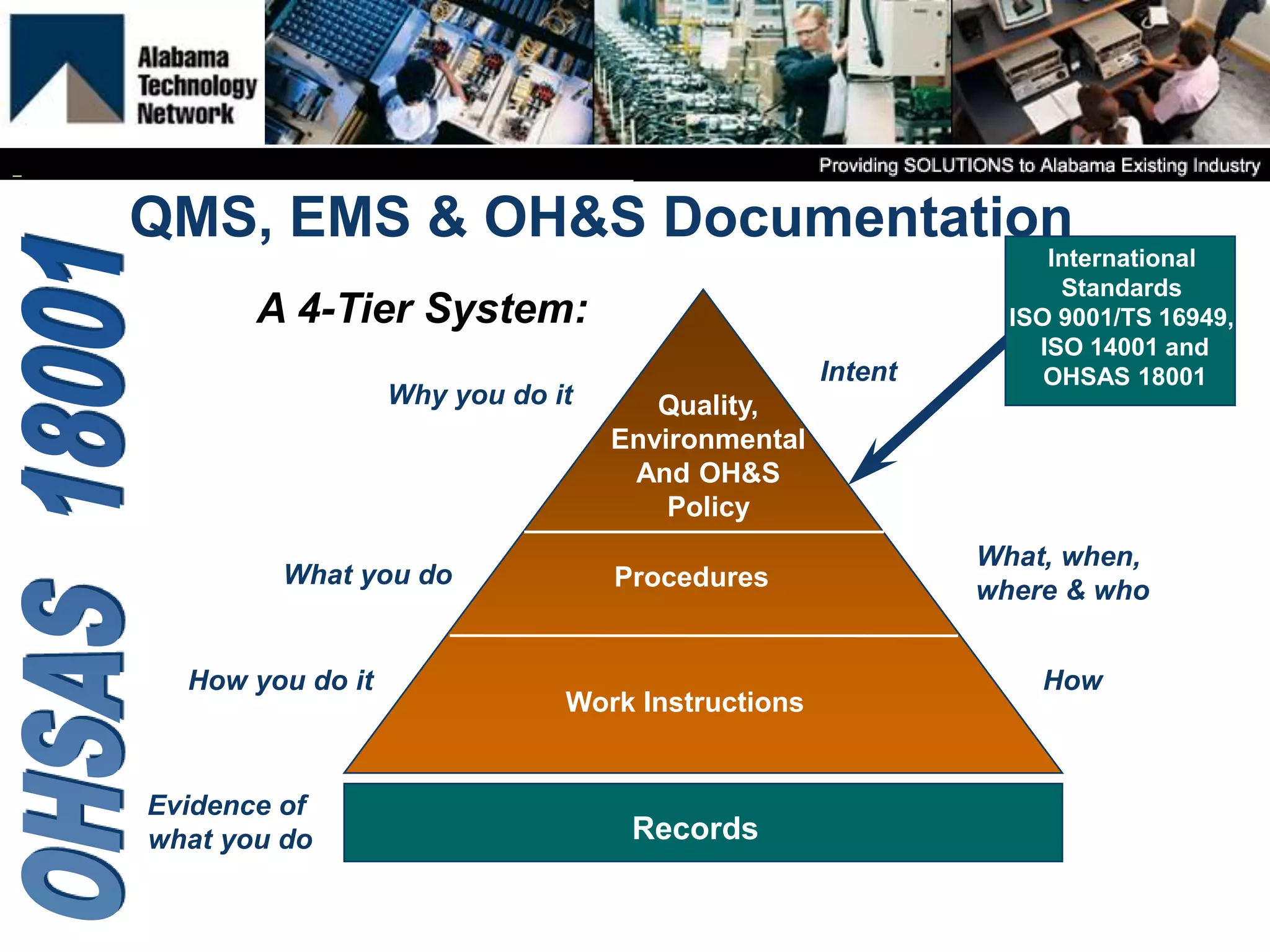 Quality,
Environmental
And OH&S
Policy
Procedures
Work Instructions
Records
Why you do it
What you do
How you do it
Evidence of
what you do
Intent
What, when,
where & who
How
QMS, EMS & OH&S Documentation
A 4-Tier System:
International
Standards
ISO 9001/TS 16949,
ISO 14001 and
OHSAS 18001
 