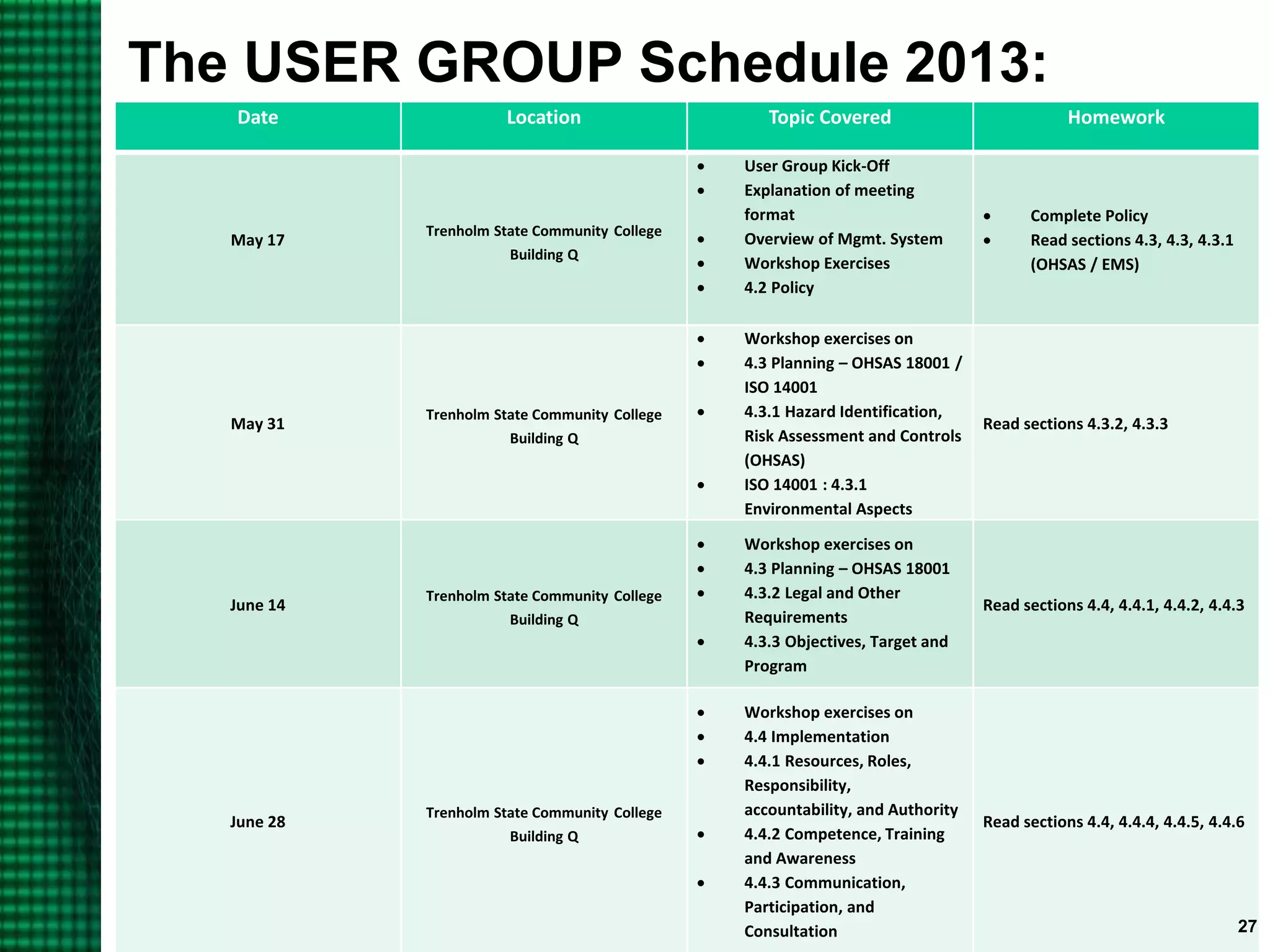 The USER GROUP Schedule 2013:
Date Location Topic Covered Homework
May 17
Trenholm State Community College
Building Q
 User Group Kick-Off
 Explanation of meeting
format
 Overview of Mgmt. System
 Workshop Exercises
 4.2 Policy
 Complete Policy
 Read sections 4.3, 4.3, 4.3.1
(OHSAS / EMS)
May 31
Trenholm State Community College
Building Q
 Workshop exercises on
 4.3 Planning – OHSAS 18001 /
ISO 14001
 4.3.1 Hazard Identification,
Risk Assessment and Controls
(OHSAS)
 ISO 14001 : 4.3.1
Environmental Aspects
Read sections 4.3.2, 4.3.3
June 14
Trenholm State Community College
Building Q
 Workshop exercises on
 4.3 Planning – OHSAS 18001
 4.3.2 Legal and Other
Requirements
 4.3.3 Objectives, Target and
Program
Read sections 4.4, 4.4.1, 4.4.2, 4.4.3
June 28
Trenholm State Community College
Building Q
 Workshop exercises on
 4.4 Implementation
 4.4.1 Resources, Roles,
Responsibility,
accountability, and Authority
 4.4.2 Competence, Training
and Awareness
 4.4.3 Communication,
Participation, and
Consultation
Read sections 4.4, 4.4.4, 4.4.5, 4.4.6
27
 