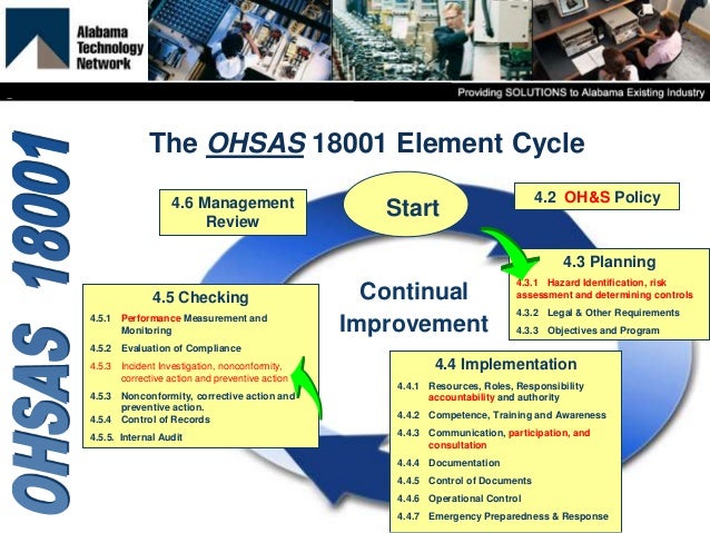 OHSAS 18001 Management Overview 2014 ohsas-18001-management-overview-2014