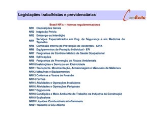 Legislações trabalhistas e previdenciárias
Brasil NR’s – Normas regulamentadoras
NR1 Disposições Gerais
NR2 Inspeção Prévia
NR3 Embargo ou Interdição
NR4
Serviços Especializados em Eng. de Segurança e em Medicina do
Trabalho
NR5 Comissão Interna de Prevenção de Acidentes - CIPA
NR6 Equipamentos de Proteção Individual - EPI
NR7 Programas de Controle Médico de Saúde Ocupacional
NR8 Edificações
NR9 Programas de Prevenção de Riscos Ambientais
NR10 Instalações e Serviços em Eletricidade
NR11 Transporte, Movimentação, Armazenagem e Manuseio de Materiais
NR12 Máquinas e Equipamentos
NR13 Caldeiras e Vasos de Pressão
NR14 Fornos
NR15 Atividades e Operações Insalubres
NR16 Atividades e Operações Perigosas
NR17 Ergonomia
NR18 Condições e Meio Ambiente de Trabalho na Indústria da Construção
NR19 Explosivos
NR20 Líquidos Combustíveis e Inflamáveis
NR21 Trabalho a Céu Aberto
 