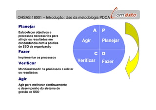 OHSAS 18001 – Introdução: Uso da metodologia PDCA
Planejar
Estabelecer objetivos e
processos necessários para
atingir os resultados em
concordância com a política
de SSO da organização
Fazer
Implementar os processos
Verificar
Monitorar/medir os processos e relatar
os resultados
Agir
Agir para melhorar continuamente
o desempenho do sistema de
gestão de SSO
A P
C D
Agir Planejar
Verificar Fazer
 