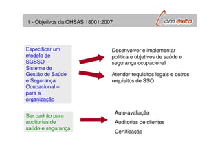 1 - Objetivos da OHSAS 18001:2007
Desenvolver e implementar
política e objetivos de saúde e
segurança ocupacional
Atender requisitos legais e outros
requisitos de SSO
Ser padrão para
auditorias de
saúde e segurança
Auto-avaliação
Auditorias de clientes
Certificação
Especificar um
modelo de
SGSSO –
Sistema de
Gestão de Saúde
e Segurança
Ocupacional –
para a
organização
 