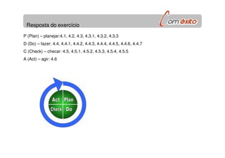 Resposta do exercício
P (Plan) – planejar:4.1, 4.2, 4.3, 4.3.1, 4.3.2, 4.3.3
D (Do) – fazer: 4.4, 4.4.1, 4.4.2, 4.4.3, 4.4.4, 4.4.5, 4.4.6, 4.4.7
C (Check) – checar: 4.5, 4.5.1, 4.5.2, 4.5.3, 4.5.4, 4.5.5
A (Act) – agir: 4.6
 