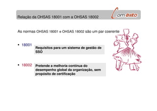 Relação da OHSAS 18001 com a OHSAS 18002
As normas OHSAS 18001 e OHSAS 18002 são um par coerente
18001
18002
Requisitos para um sistema de gestão de
SSO
Pretende a melhoria contínua do
desempenho global da organização, sem
propósito de certificação
 