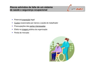 Riscos advindos da falta de um sistema
de saúde e segurança ocupacional
Potencial exposição legal
Custos ocasionados por danos a saúde do trabalhador
Preocupações das partes interessadas
Efeito na imagem pública da organização
Perda de mercado
 