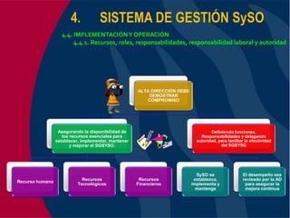 Ohsas 18001:2007 Kcm Consultores