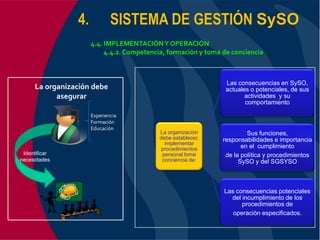 Ohsas 18001:2007 Kcm Consultores