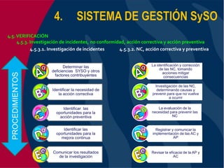 Ohsas 18001:2007 Kcm Consultores