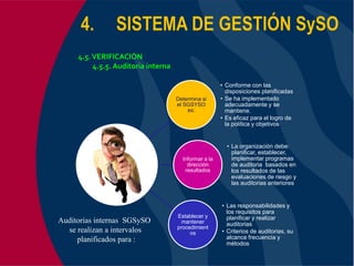 Ohsas 18001:2007 Kcm Consultores