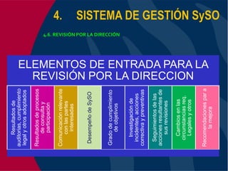 Ohsas 18001:2007 Kcm Consultores