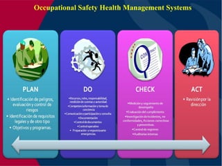 Ohsas 18001:2007 Kcm Consultores