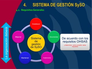 Ohsas 18001:2007 Kcm Consultores