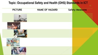 Ohs Topic OCCUPATION HEALTH AND SAFETY A LESSON FOR GRADE 7 ICT MATATAG | PPTX