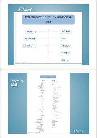 アジェンダ




          スライド9




アジェンダ
詳細




             スライド10
 