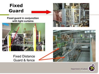 Fixed Guard Fixed Distance Guard & fence Fixed guard in conjunction with light curtains 