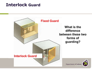 Interlock  Guard Fixed Guard Interlock Guard What is the difference between these two forms of guarding? 