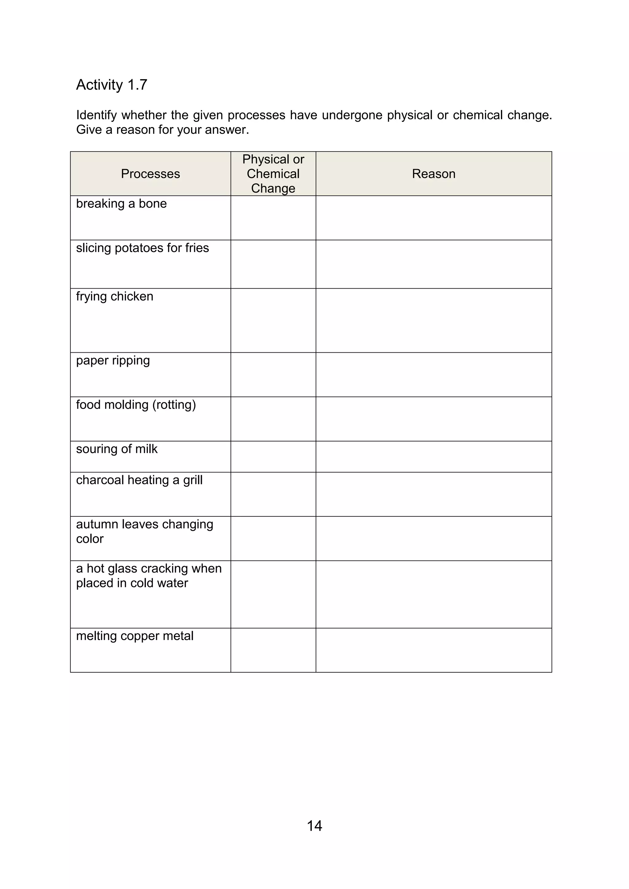Activity 1.7
Identify whether the given processes have undergone physical or chemical change.
Give a reason for your answer.

                             Physical or
        Processes             Chemical                  Reason
                              Change
breaking a bone


slicing potatoes for fries


frying chicken




paper ripping


food molding (rotting)


souring of milk

charcoal heating a grill


autumn leaves changing
color

a hot glass cracking when
placed in cold water



melting copper metal




                                           14
 
