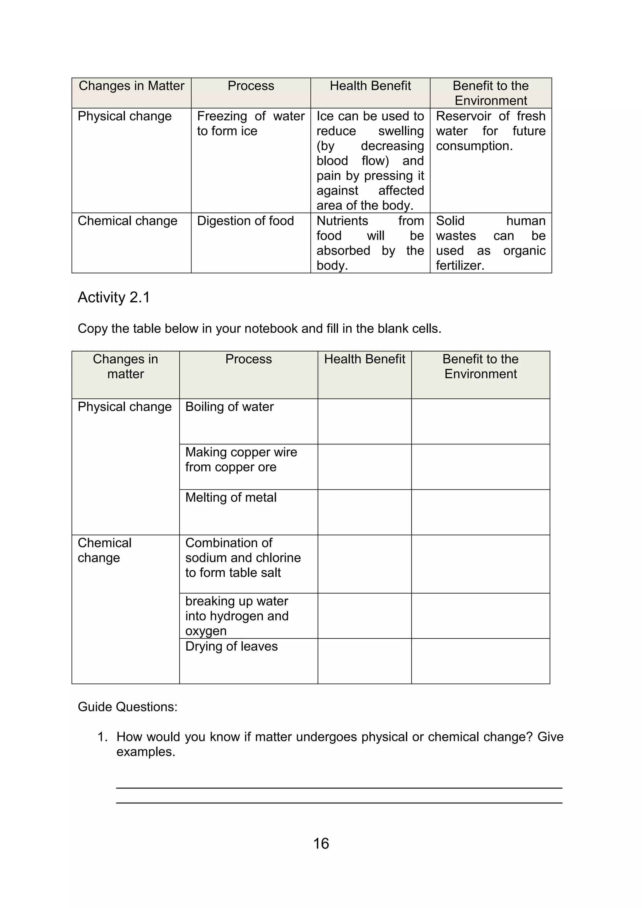 Changes in Matter          Process             Health Benefit  Benefit to the
                                                                Environment
Physical change       Freezing of water Ice can be used to Reservoir of fresh
                      to form ice       reduce     swelling water for future
                                        (by     decreasing consumption.
                                        blood flow) and
                                        pain by pressing it
                                        against    affected
                                        area of the body.
Chemical change       Digestion of food Nutrients      from Solid        human
                                        food     will    be wastes can be
                                        absorbed by the used as organic
                                        body.               fertilizer.

Activity 2.1

Copy the table below in your notebook and fill in the blank cells.

  Changes in               Process          Health Benefit           Benefit to the
    matter                                                           Environment

Physical change     Boiling of water


                    Making copper wire
                    from copper ore

                    Melting of metal


Chemical            Combination of
change              sodium and chlorine
                    to form table salt

                    breaking up water
                    into hydrogen and
                    oxygen
                    Drying of leaves



Guide Questions:

   1. How would you know if matter undergoes physical or chemical change? Give
      examples.

       ______________________________________________________________
       ______________________________________________________________


                                          16
 