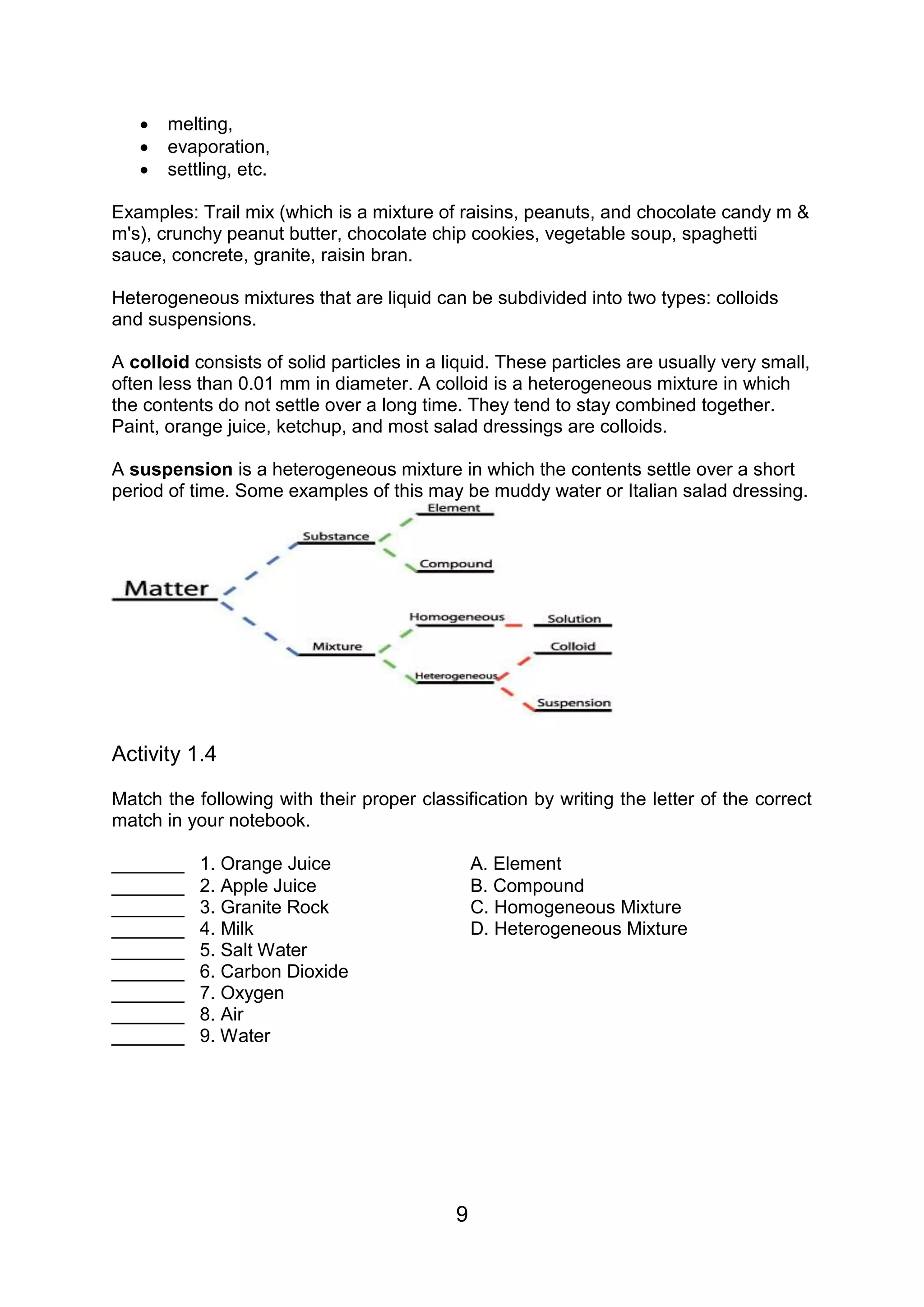    melting,
      evaporation,
      settling, etc.

Examples: Trail mix (which is a mixture of raisins, peanuts, and chocolate candy m &
m's), crunchy peanut butter, chocolate chip cookies, vegetable soup, spaghetti
sauce, concrete, granite, raisin bran.

Heterogeneous mixtures that are liquid can be subdivided into two types: colloids
and suspensions.

A colloid consists of solid particles in a liquid. These particles are usually very small,
often less than 0.01 mm in diameter. A colloid is a heterogeneous mixture in which
the contents do not settle over a long time. They tend to stay combined together.
Paint, orange juice, ketchup, and most salad dressings are colloids.

A suspension is a heterogeneous mixture in which the contents settle over a short
period of time. Some examples of this may be muddy water or Italian salad dressing.




Activity 1.4

Match the following with their proper classification by writing the letter of the correct
match in your notebook.

_______    1. Orange Juice                      A. Element
_______    2. Apple Juice                       B. Compound
_______    3. Granite Rock                      C. Homogeneous Mixture
_______    4. Milk                              D. Heterogeneous Mixture
_______    5. Salt Water
_______    6. Carbon Dioxide
_______    7. Oxygen
_______    8. Air
_______    9. Water




                                            9
 