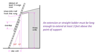 An extension or straight ladder must be long
enough to extend at least 3 feet above the
point of support.
 