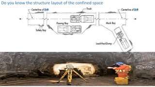 Do you know the structure layout of the confined space
 