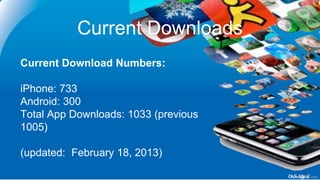 Current Download Numbers:
iPhone: 733
Android: 300
Total App Downloads: 1033 (previous
1005)
(updated: February 18, 2013)
Current Downloads
 