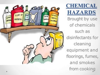 CHEMICAL
HAZARDS
Brought by use
of chemicals
such as
disinfectants for
cleaning
equipment and
floorings, fumes,
and smokes
from cooking
 