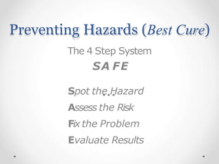 Preventing Hazards (Best Cure)
The 4 Step System
SA FE
Spot the Hazard
Assess the Risk
Fix the Problem
Evaluate Results
 