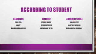 ACCORDING TO STUDENT
READINESS
SKILL LEVEL
ABILITY
BACKGROUND KNOWLEDGE
INTEREST
STUDENT REQUEST
OUTSIDE INTERESTS
MOTIVATIONAL TOPICS
LEARNING PROFILE
LEARNING STYLE
GROUPING PREFERENCE
ENVIRONMENTAL PREFERENCE
 