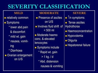Ohss Classification Minimizing risk of Ovarian Hyperstimulation Syndrome (OHSS): Practice ...