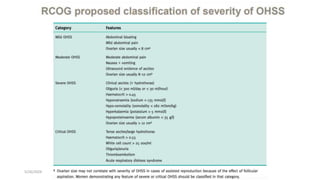 Ovarian hyperstimulation syndrome OHSS.pptx