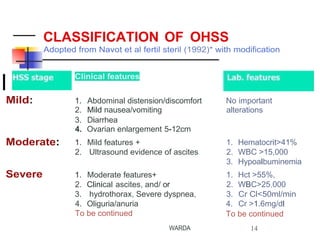 Ohss Classification ohss-updated-119259572.docx by doctors mawada | DOCX