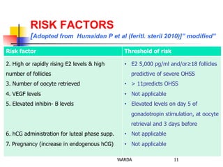 RISK FACTORS
[Adopted from Humaidan P et al (feritl. steril 2010)]” modified”
Risk factor Threshold of risk
2. High or rapidly rising E2 levels & high
number of follicles
3. Number of oocyte retrieved
4. VEGF levels
5. Elevated inhibin- B levels
6. hCG administration for luteal phase supp.
7. Pregnancy (increase in endogenous hCG)
•  E2 5,000 pg/ml and/or≥18 follicles
predictive of severe OHSS
•  > 11predicts OHSS
•  Not applicable
•  Elevated levels on day 5 of
gonadotropin stimulation, at oocyte
retrieval and 3 days before
•  Not applicable
•  Not applicable
11WARDA
 