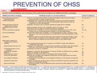 PREVENTION OF OHSS
SUMMARY
WARDA 36
 