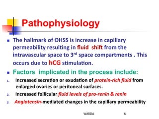 Pathophysiology	
  	
  
n  The	
  hallmark	
  of	
  OHSS	
  is	
  increase	
  in	
  capillary	
  
permeability	
  resul+ng	
  in	
  ﬂuid	
  	
  shiG	
  from	
  the	
  
intravascular	
  space	
  to	
  3rd	
  space	
  compartments	
  .	
  This	
  
occurs	
  due	
  to	
  hCG	
  s+mula+on.	
  
n  Factors implicated in the process include:
1.  Increased	
  secre+on	
  or	
  exuda+on	
  of	
  protein-­‐rich	
  ﬂuid	
  from	
  
enlarged	
  ovaries	
  or	
  peritoneal	
  surfaces.	
  
2.  Increased	
  follicular	
  ﬂuid	
  levels	
  of	
  pro-­‐renin	
  &	
  renin	
  
3.  Angiotensin-­‐mediated	
  changes	
  in	
  the	
  capillary	
  permeability	
  
	
  
6WARDA
 