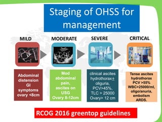 #Ohss #Prevention and #Treatment | PDF