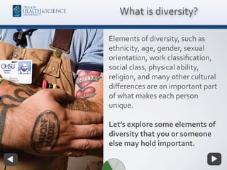 What is diversity?
Elements of diversity, such as
ethnicity, age, gender, sexual
orientation, work classiﬁcation,
social class, physical ability,
religion, and many other cultural
diﬀerences are an important part
of what makes each person
unique. 
 
Let’s explore some elements of
diversity that you or someone
else may hold important.
 