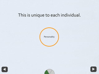 Personality
This is unique to each individual.
 