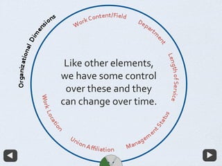 Like other elements,
we have some control
over these and they
can change over time.
 