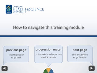 How to navigate this training module
previous page 
click this button
to go back
next page 
click this button
to go forward
progression meter
this marks how far you are
into the module
 