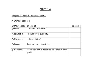 OHT 9.9

Project Management worksheet 2

A SMART goal is :

SMART goals   Checklist                                 Done 
Specific      Is it clear & direct?

Measurable    In quality & quantity?

Achievable    Is it realistic?

Relevant      Do you really want it?

Timebased     Have you set a deadline to achieve this
              goal?
 