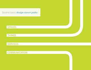 SPACES
SERVICES
THINGS
COMMUNICATION
Several basic design career paths
 