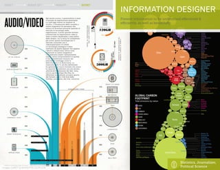INFORMATION DESIGNER
Present information to be understood effectively 
efficiently, as well as beautifully.
WHY? WHAT IF? ...